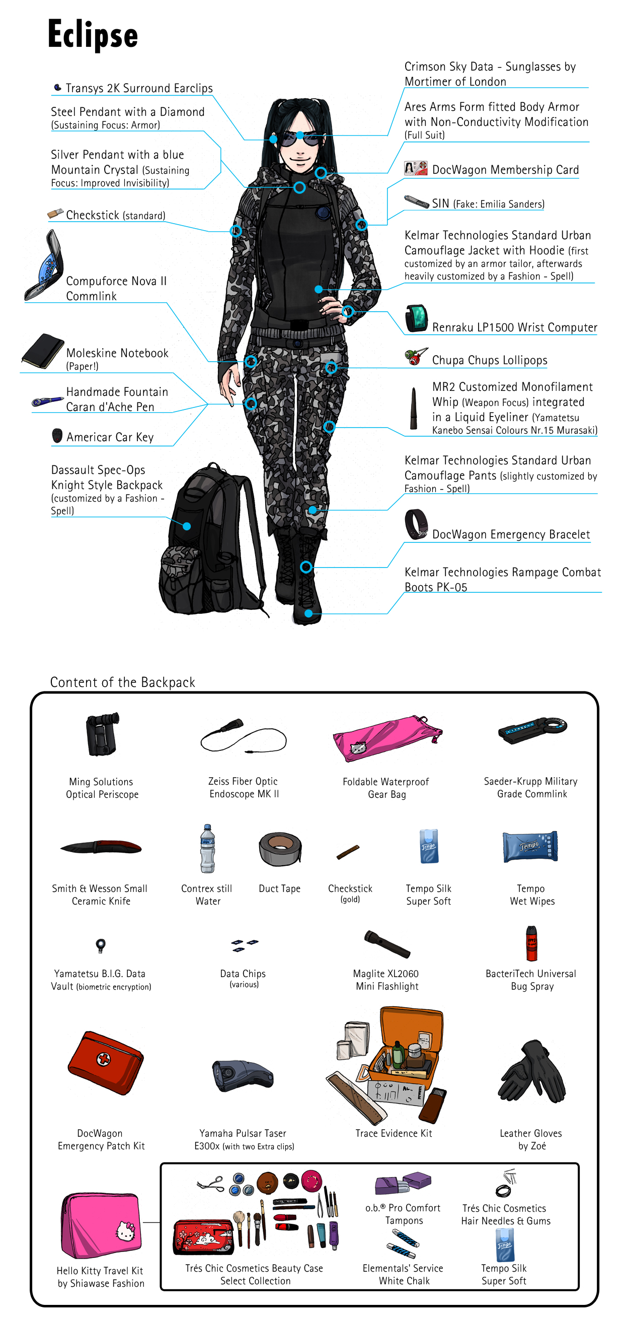 eclipse spreadsheet mostly harmless
